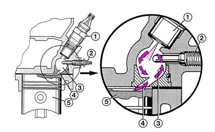 Устройство и техенические характеристики двигателей (Рено 19, 1988-1996 .