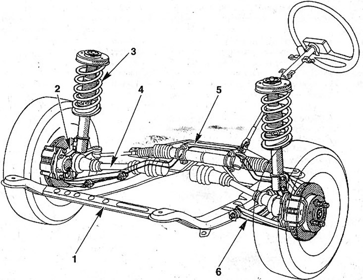 Описание конструкции передней подвески (Рено Сценик 1, 1996-2003) - «Шасси,  ходовая часть/Подвеска автомобиля» - RenaultBook.ru