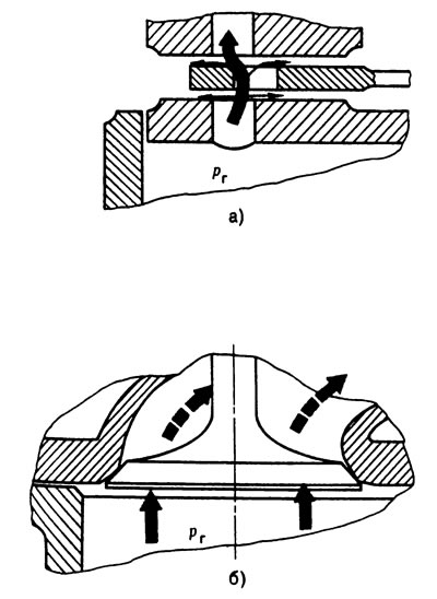 Рис. 47. Золотник и клапан