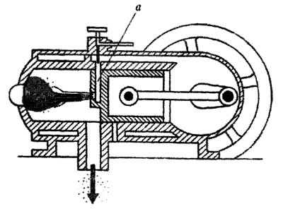 Рис. 50. Двигателъ Зенлейна