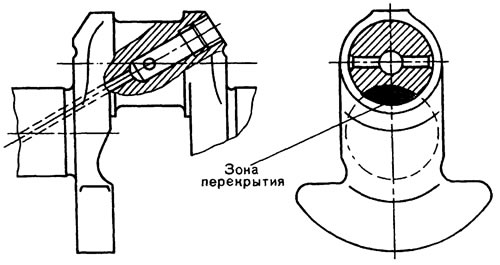 Рис. 90. Перекрытие коренной и шатунной шеек коленчатого вала
