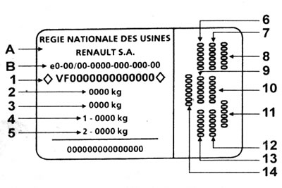 Пласціна VIN (А) на пярэдняй панэлі кузава