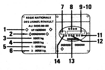 Пласціна VIN (адзначана стрэлкай) на стойцы кузава