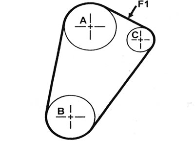 6.10 Месца праверкі нацяжэння дапаможнага прываднага рамяня (Р1) - рухавік З-серыі: А - Шків…