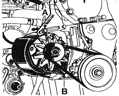 6.17 Болт механізму нацяжэння (А) і мантажны ніт (У) генератара - рухавікі Е-серыі.
