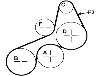 6.69 Месца праверкі нацяжэння дапаможнага прываднага рамяня (Р2) - мадэлі з рухавіком P3P з рулявым…