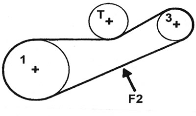 6.116 Месца праверкі нацяжэння прываднага рамяня помпы рулявога ўзмацняльніка (Р2) - рухавік…