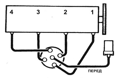 23.2а Схема соединения проводов высокого напряжения - двигатель С-серии.