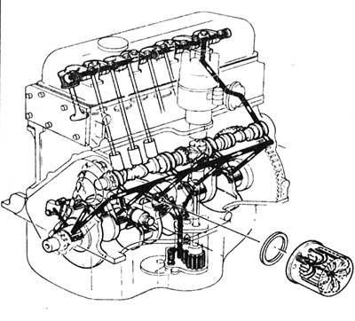 1.8. Lubrication chain for the C series engine (1108 cm³).