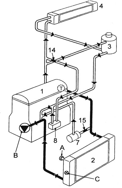 1.1с. Устройство системы охлаждения - двигатель F7P (с 16 клапанами): 1 - Блок цилиндров; 2 -…