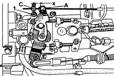 9.17. Рэгуляванне даўжыні тросіка паскоранага халастога ходу на паліўнай помпе Bosch (тэрмапрывад):…