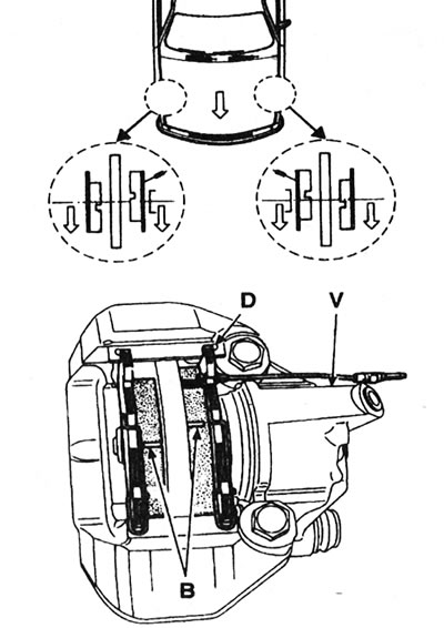 9.12. Правільная ўстаноўка несіметрычных калодак суппорта Bendix: У - Канаўкі; D - Месцазнаходжанне…