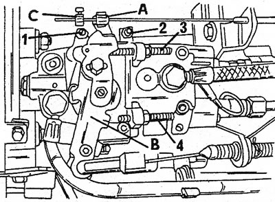 18.1 Location of the various adjustment screws on the fuel pump; A Idle and fast idle lever; In the…