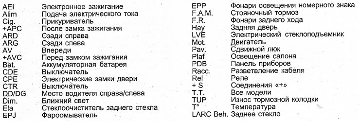 Mai jos sunt câteva îndrumări pentru a vă ajuta să localizați cablaje specifice. Toate cablurile…