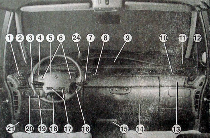 Panoul de instrumente, comenzi și echipamente: 1. Panoul de control al ventilației, încălzirii și…