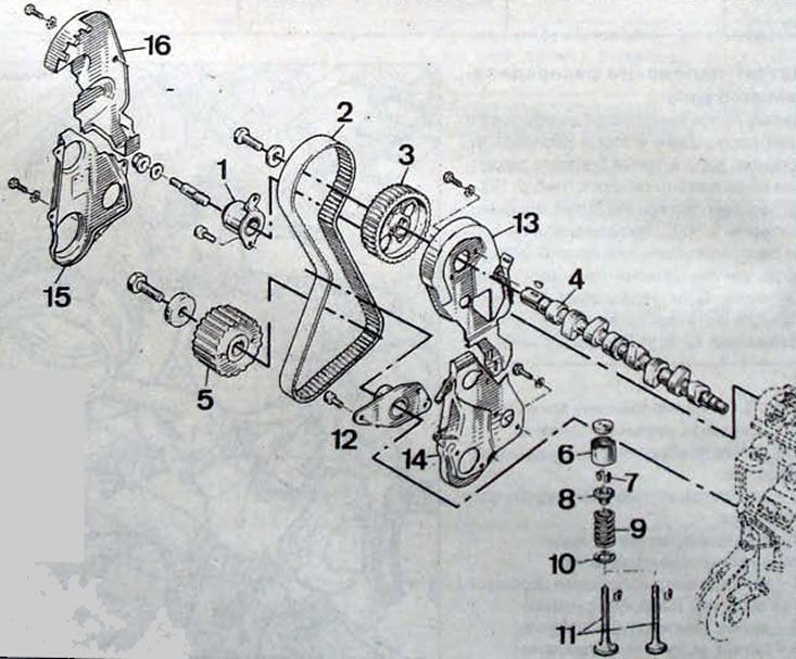 Figura. 1.18. Cureaua de distributie: 1 - rola de tensionare; 2 - curea dințată de acționare a…