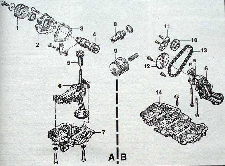 Figura. 1,79. Elemente ale sistemului de lubrifiere: Motor A F3R 728; B - motor F3R 768; 1 -…