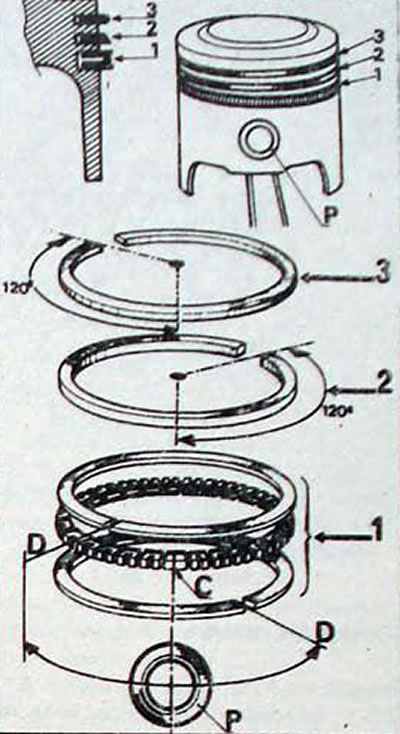 Figura. 2,61. Amplasarea segmentelor de piston pe piston: 1 - inel racletor de ulei; 2 - al doilea…