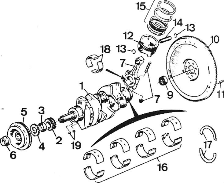 Figura. 2,68. Arborele cotit, pistonul și biela: 1 - arbore cotit; 2 - pinion de conducere; 3 -…