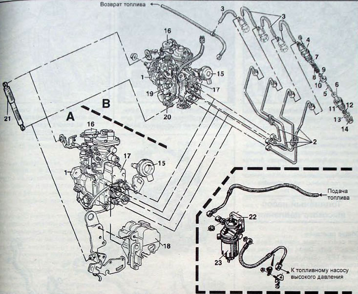 Crtež. 3.2. Komponente sustava goriva: A - motor C8T 714; B - motor C8T 716; 1 - visokotlačna pumpa…