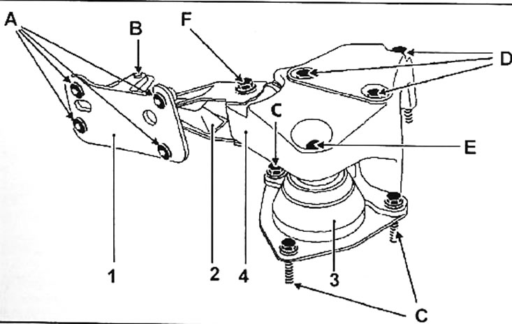 Рис. 4.42. Опоры маятниковой подвески: А - болт, 30 Н·м;В - болт, 105 Н·м; С - болт, 50-65 Н·м; D -…