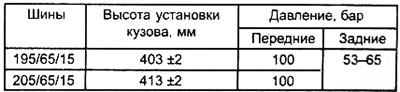 Праверка ціску
