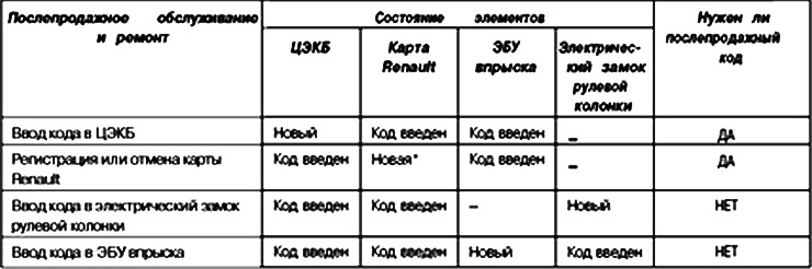 Таблица применяемости