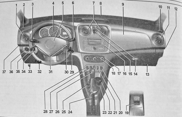 Органы управления и обрудование салона автомобилей Рено Логан 2 (L52 ...