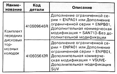 Необходимое количество 1 комплект (2 шт.)