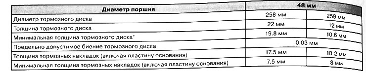 Передние тормозные механизмы