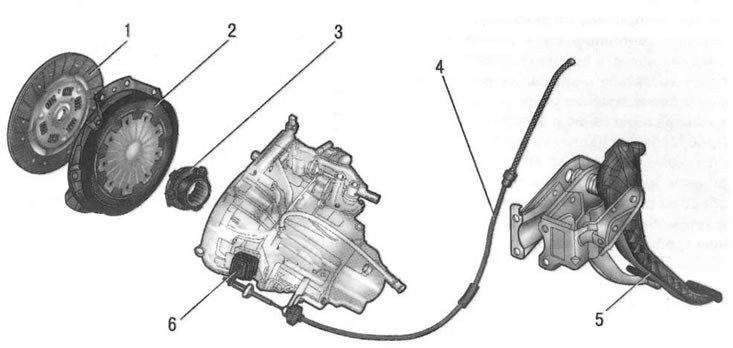 Рис. 6.1. Сцепление и привод его выключения: 1 - ведомый диск; 2 - кожух сцепления с нажимным…