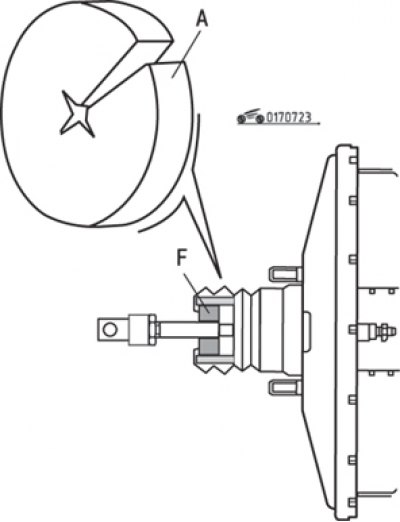 Рис. 7.23. Замена воздушного фильтра усилителя тормозов: А – зона надреза воздушного фильтра; F –…