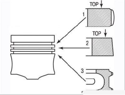 Малюнак 3.58. Профілі поршневых кольцаў