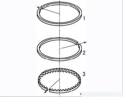 Малюнак 3.59. Размяшчэнне замкаў поршневых кольцаў пад кутом 120° адносна адзін аднаго