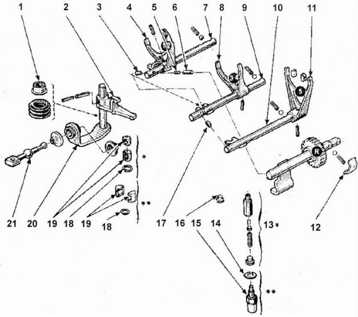 Как снять вилку переключения передач Manual transmission - design description (Renault Symbol 2, 2008-2013, petrol) -