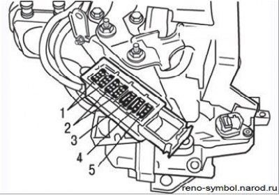 Рисунок 4.48. Модульный разъем: 1 – зеленого цвета (многофункциональный переключатель); 2 – желтого…