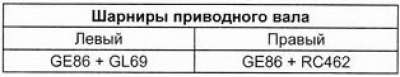 Приводной вал — снятие и установка