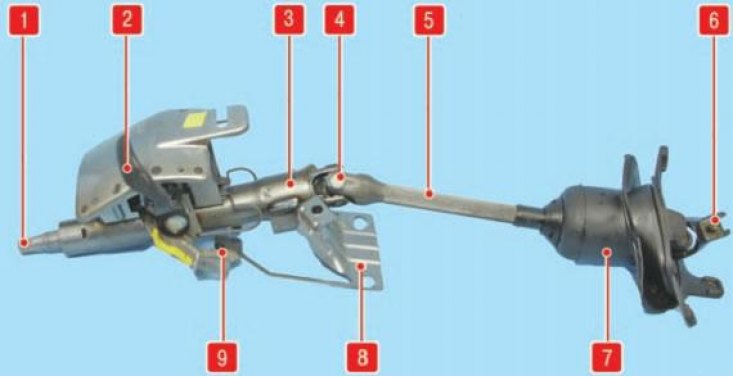 Рулевая колонка: 1 - рулевой вал; 2 - рычаг регулировки положения рулевой колонки; 3 - рулевая…
